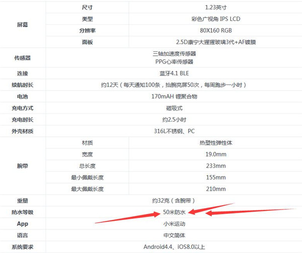 Amazfit米动手环的防水能力怎么样