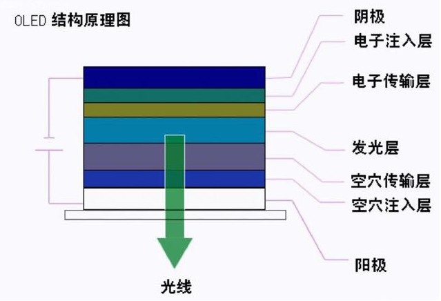 什么是oled电视