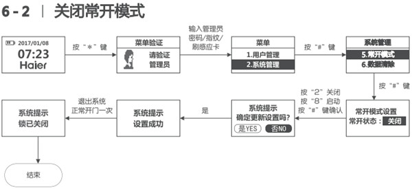 海尔HL-33PF3怎么设置常开模式