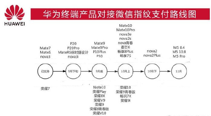 荣耀8xmax怎么设置微信指纹支付