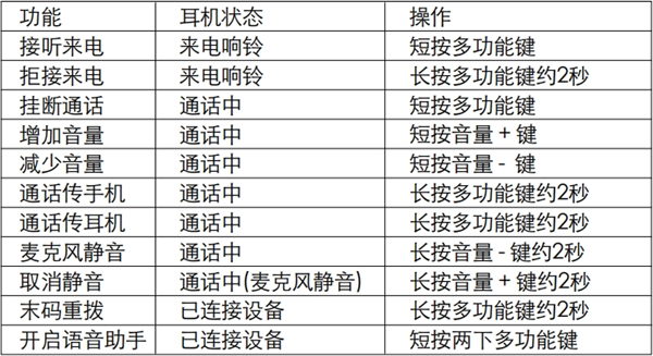 漫步者W830BT蓝牙耳机如何进行通话操作