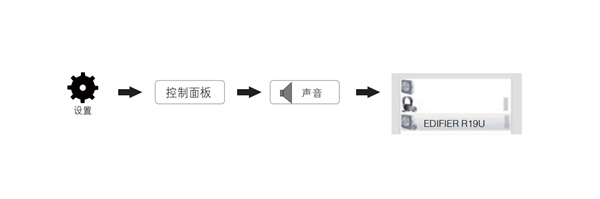 漫步者R19U桌面音响USB声卡设置的图文教程