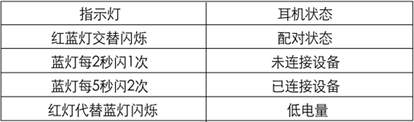 漫步者W675BT蓝牙耳机指示灯怎么看