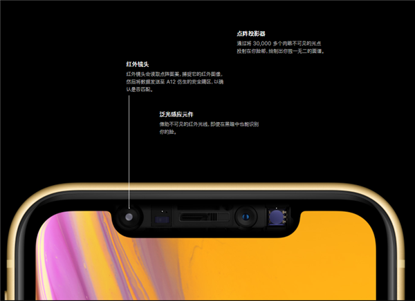 iphonexr支持面部解锁吗