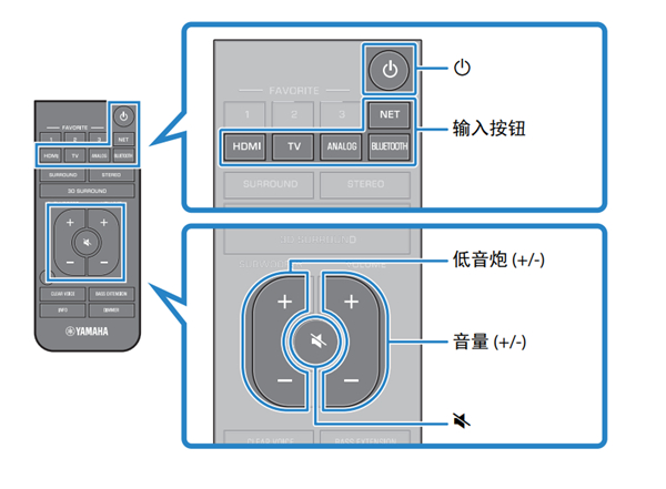 雅马哈YAS-408电视音响使用播放的基本步骤