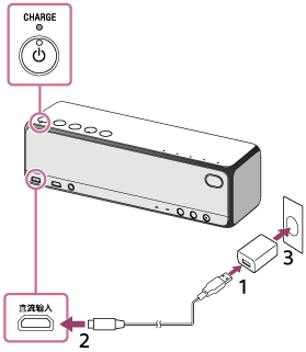 索尼SRS-HG1怎么连接交流电源插座