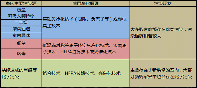 空气净化器原理是什么