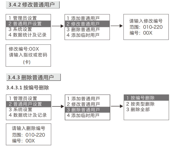 金指码K51指纹锁使用说明书