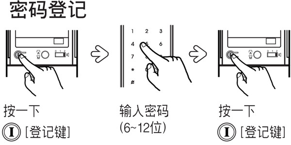 耶鲁YDM3109智能锁初始密码是什么