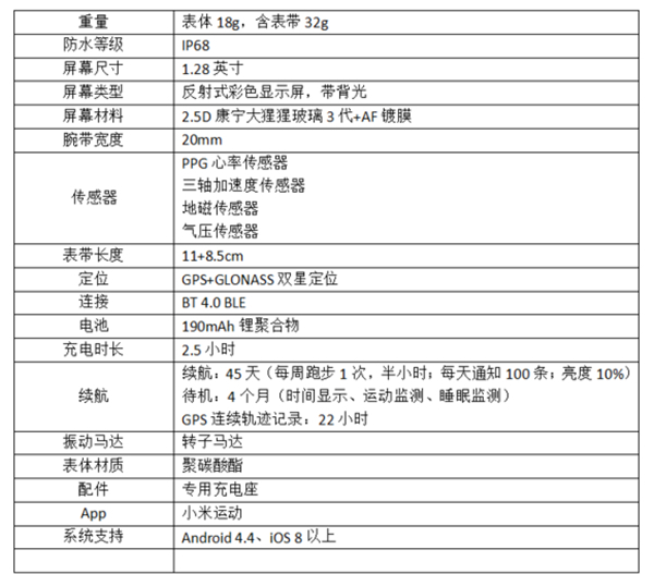 米动智能手表青春版电池能用多久