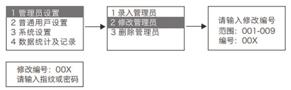 金指码K51指纹锁怎么修改密码