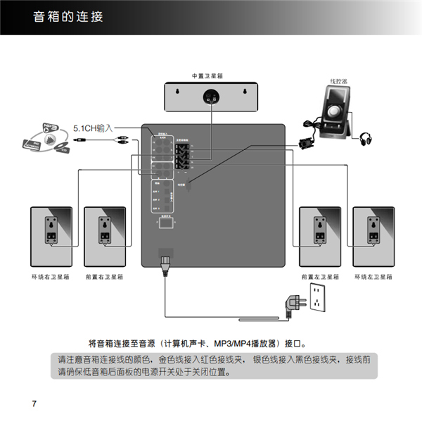 漫步者S5.1MKII桌面音响的产品使用说明书