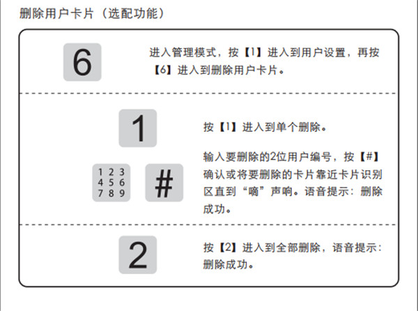 凯迪仕K7指纹锁详细使用说明书