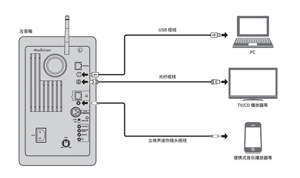 雅马哈NX-N500HIFI有源音响怎么连接安装