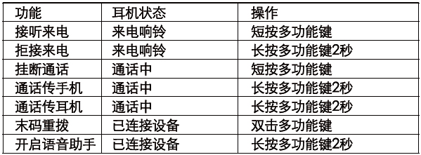 漫步者W860NB耳机怎么通过按键控制通话