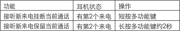 漫步者W296BT蓝牙耳机怎么进行通话操作