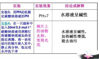 为什么碳酸钠溶于水后显碱性 碳酸钠的化学性质