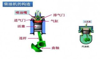 柴油发动机的构造 柴油发动机的构造组成