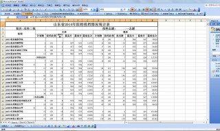 excel表格数字间距很大，怎么调整啊 调整方法介绍