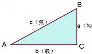 钝角三角形三边关系 锐角三角形和直角三角形的三角关系