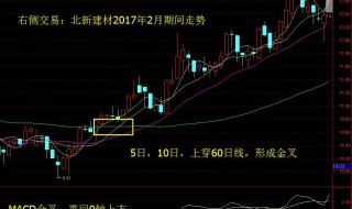 左侧交易和右侧交易的区别 左侧交易和右侧交易的区别是什么