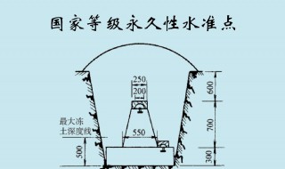 水准点与基准点有什么关系 水准点与基准点介绍