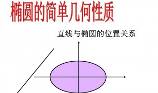 椭圆直线中点斜率公式 快来看看