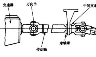 万向传动装置由什么组成 送给需要的你