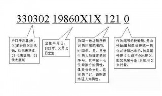 412723开头是哪里的身份证号码 身份证号码的数字代表什么意义