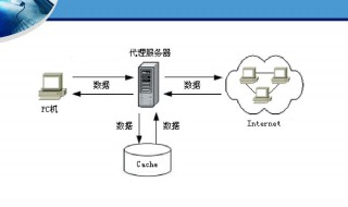 代理服务器怎么设置 网络代理服务器设置方法介绍