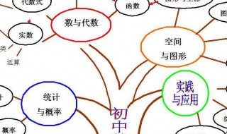 知识网络图怎么画数学（知识网络图怎么画数学题）