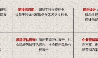 可行性分析怎么做（可行性分析怎么做模板）