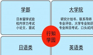 日语本科论文选题一般有什么（日语本科论文选题推荐）