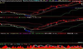 多空线指标使用技巧 多空线指标使用秘诀