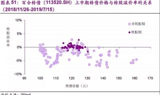 转债溢价率正还是负好 可转债溢价率正负意义