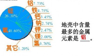 地壳中含量最多的金属元素 地壳中含量最多的金属元素和非金属元素组成的化合物