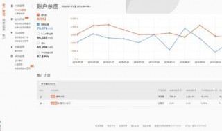 淘宝虚假交易申诉技巧（淘宝虚假交易申诉技巧有哪些）