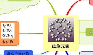 碳的最高价氧化物对应的水化物 碳的最高价氧化物对应的水化物是什么