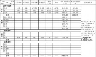 食堂成本核算方法和公式（食堂的成本核算方法计算公式）