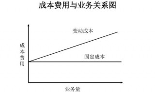 业务活动成本与管理费用的区别 业务活动成本包括哪些费用