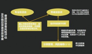 理财产品份额指的是什么 理财产品份额指的是什么产品