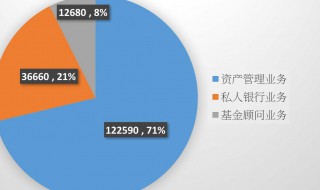 发行基金出入库业务包括什么内容（发行基金出入库业务包括什么内容科目）