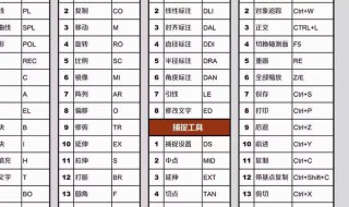 aotocad直线快捷键以及功能使用方法