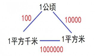 平方千米和公顷的进率是多少（平方千米和公顷的进率是多少哪个大）