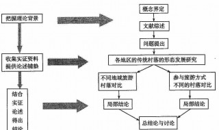 论文框架怎么写（研究生论文框架怎么写）