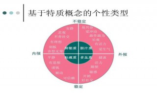 判断型性格特点（判断型性格特点有哪些缺点）