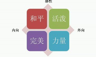 创造性格怎么改（创造性格应该改为什么性格）