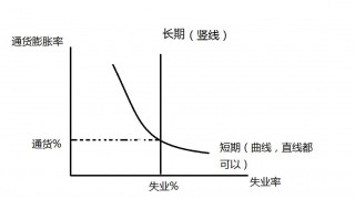 通货膨胀率是怎么计算的 通货膨胀率是如何计算的