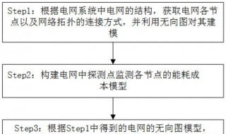 怎样计算碳酸根中的大派键的电子数（碳酸根的大∏键类型）