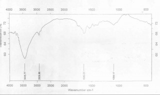 红外光谱的单位（红外光谱的单位cm-1怎么读）